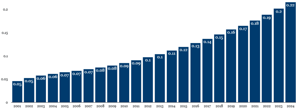 A beautiful UK dividend stock chart