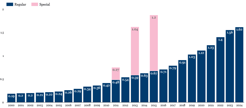 A UK Dividend Stock making the British proud
